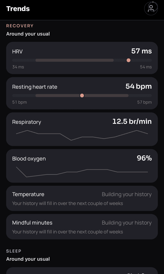 Virka Trends screen showing recovery and sleep metrics against the user's usual range